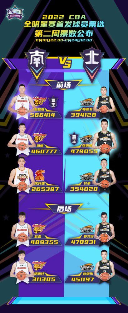 浓眉40+13詹皇14中5獭兔25+8+7湖人不敌绿军　NBA圣诞大战焦点战，湖人主场迎战凯尔特人，湖人上一场终结连败，目前16胜14负排在西部第9位，凯尔特人则是22胜6负高居东部榜首，本场比赛波尔津吉斯迎来复出。